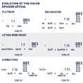 Alfaparf Evolution of the color farba do włosów EOC 8.1 60 ml - 6
